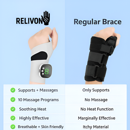 3-in-1 Wrist Relief Therapy™